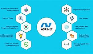 Image result for ASP Dot Net