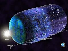 Image result for How Big Is the Universe