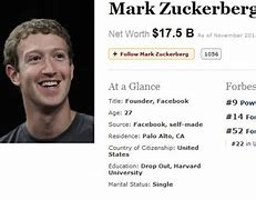 Image result for Mark Zuckerberg Forbes