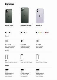 Image result for What Is the Difference Between iPhone 11 & 12