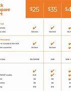 Image result for Comparing Cell Phone Plans