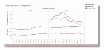 Image result for Apple Vs. Verizon Smartphone