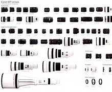 Image result for Canon Lenses Compatibility Chart