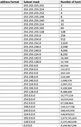 Image result for 32-Bit IP Address