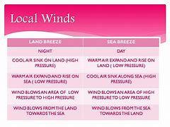 Image result for Local Winds Definition