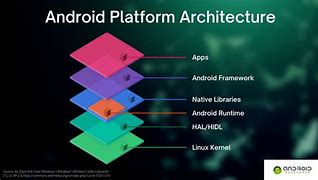 Image result for Mobile Platform Architecture