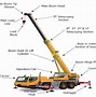 Image result for Forklift Crane Attachment