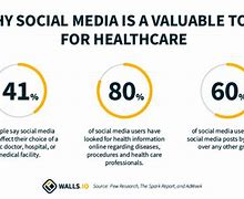 Image result for Stop Social Media in Health Care