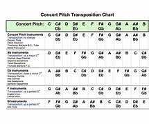 Image result for Transposition Chart for Instruments in A