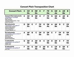 Image result for Transposition Chart Band