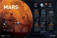 Image result for Mars Poster