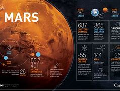 Image result for 100 Facts About Mars
