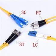 Image result for Single Mode LC Connector