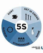 Image result for 5s 6s for lean manufacturing