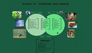 Image result for Science and Technology Venn Diagram