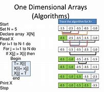 Image result for One Dimential Array