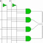 Image result for Selection Lines in Digital Electronics