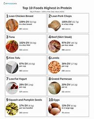 Image result for Protein Content Food