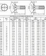 Image result for Counter Sunk Screw Size Chart