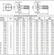 Image result for AISC Slotted Hole Dimensions