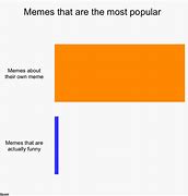 Image result for Top 10 Most Popular Memes