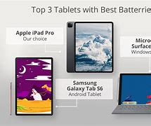 Image result for Which iPad Has the Best Battery Life