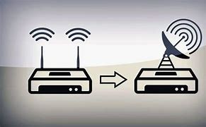 Image result for How to Get Wi-Fi