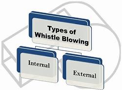 Image result for Internal Whistleblowing