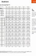 Image result for Andersen 400 Series Casement Windows Chart