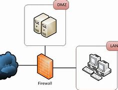Image result for Firewall