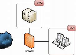 Image result for Computer Firewall