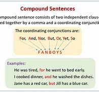 Image result for Types of Compound Sentences
