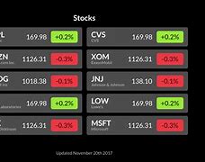 Image result for Stock Tracker App