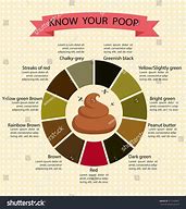Image result for Color of Poop