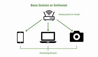 Image result for Wi-Fi Technology Definition