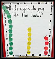 Image result for Second Grade Saxon Apple Graph