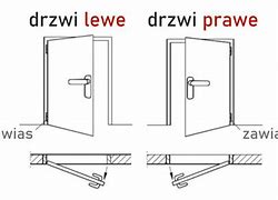 Image result for co_to_znaczy_zamek_w_Łucku