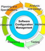 Image result for Software Configuration Management Parameter