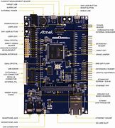 Image result for Personal Info Microchip Smart TVs
