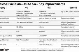 Image result for Verizon Wireless 5G Business Wireless Phone