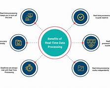 Image result for Real-Time Data Storage in Computer