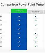 Image result for Package. Compare Chart