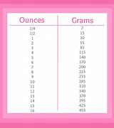 Image result for 1 Ounce Grams