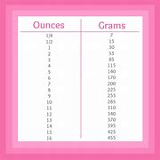 Image result for Ounce Gram