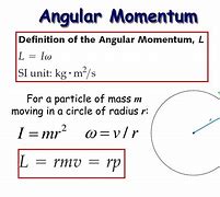 Image result for Angular Momentum of a Particle