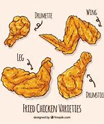 Image result for Wing Puns