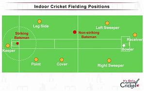 Image result for Indoor Cricket KS1