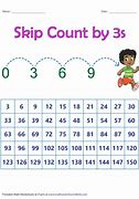 Image result for Counting By 15s
