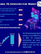 Image result for 5G Infrastructure Companies
