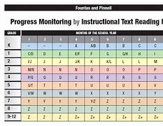Image result for Reading Progress Monitoring Chart